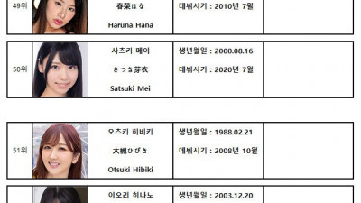 2022 AV배우 판매 랭킹